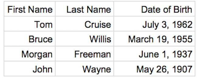csv file